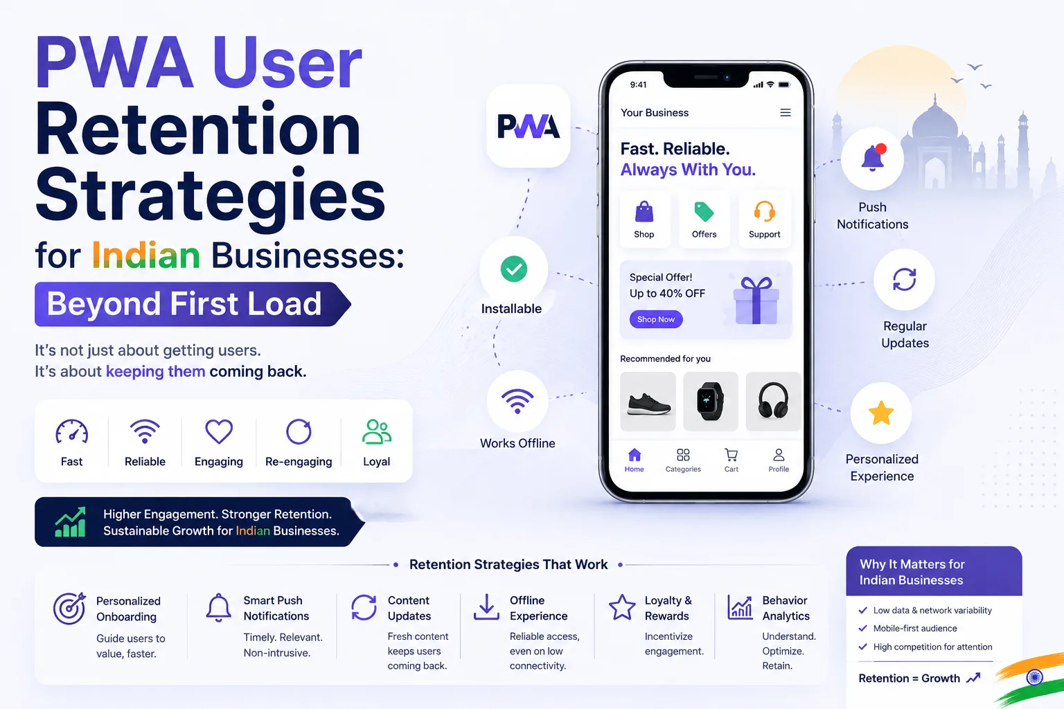 PWA User Retention Strategies for Indian Businesses: Beyond First Load